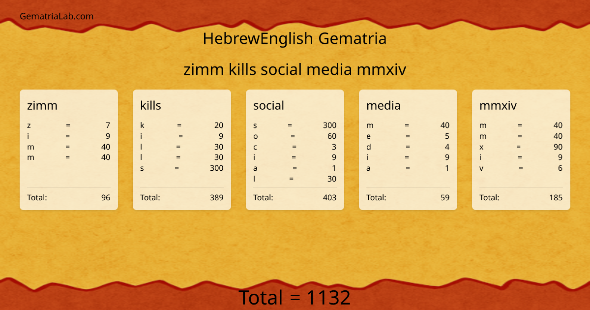 zimm kills social media mmxiv in hebrewEnglish Gematria